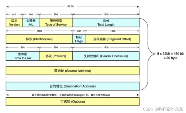 C语言位段(位域)机制结构体的特殊实现及解析