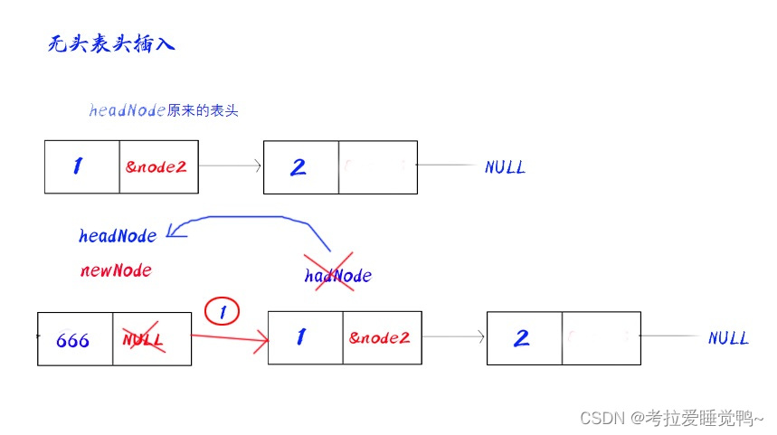 C语言实现无头单链表详解