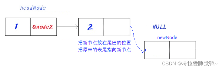 C语言实现无头单链表详解