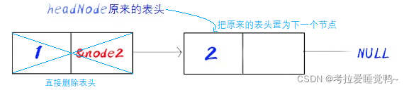 C语言实现无头单链表详解