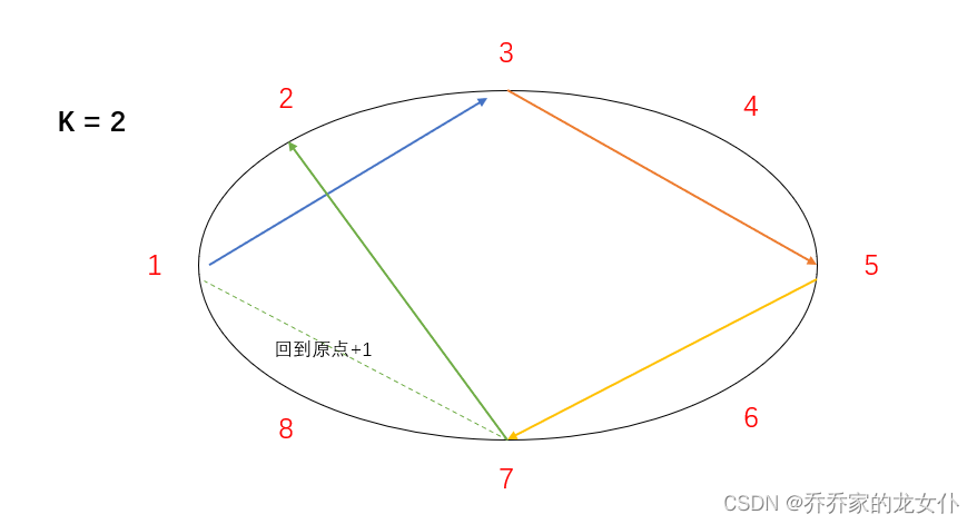 C语言双指针多方法旋转数组解题LeetCode