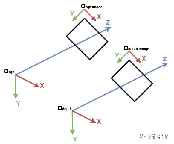 了解点云：使用 Python 实现地面检测