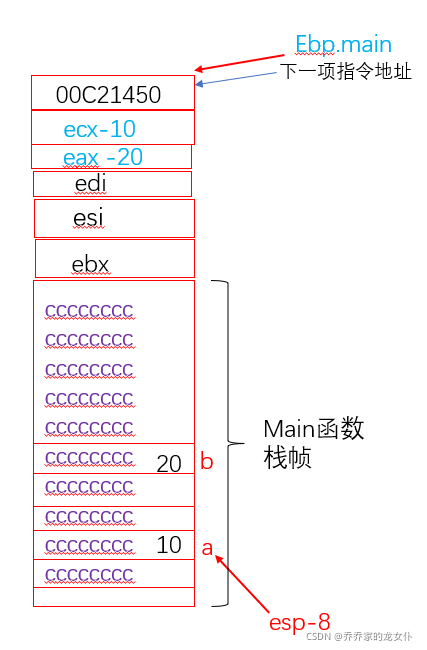 C语言进阶栈帧示例详解教程