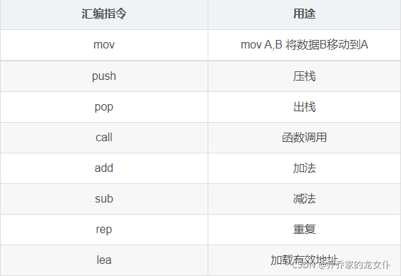 C语言进阶栈帧示例详解教程