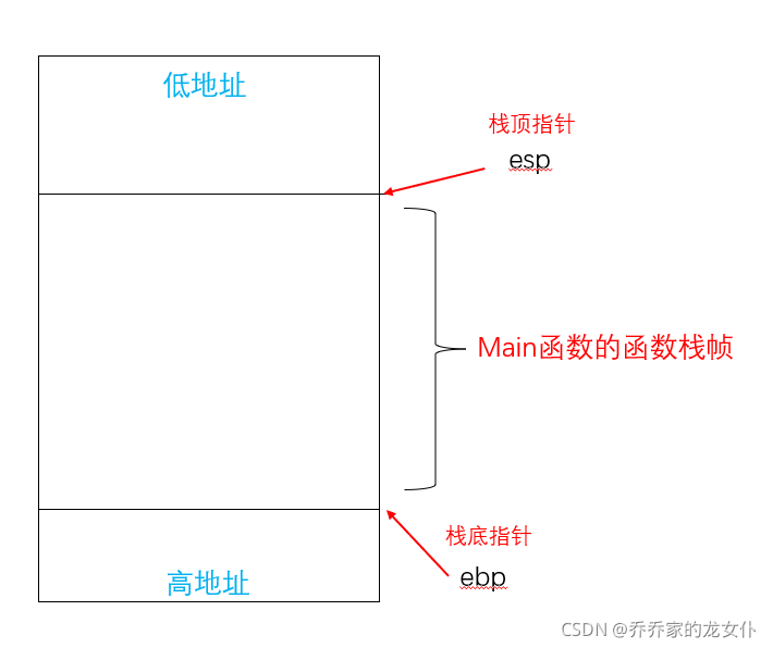 C语言进阶栈帧示例详解教程