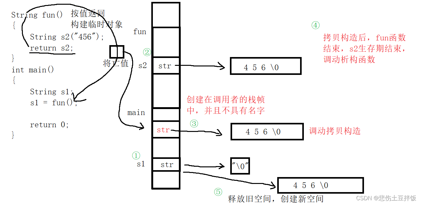 C++实现MyString的示例代码