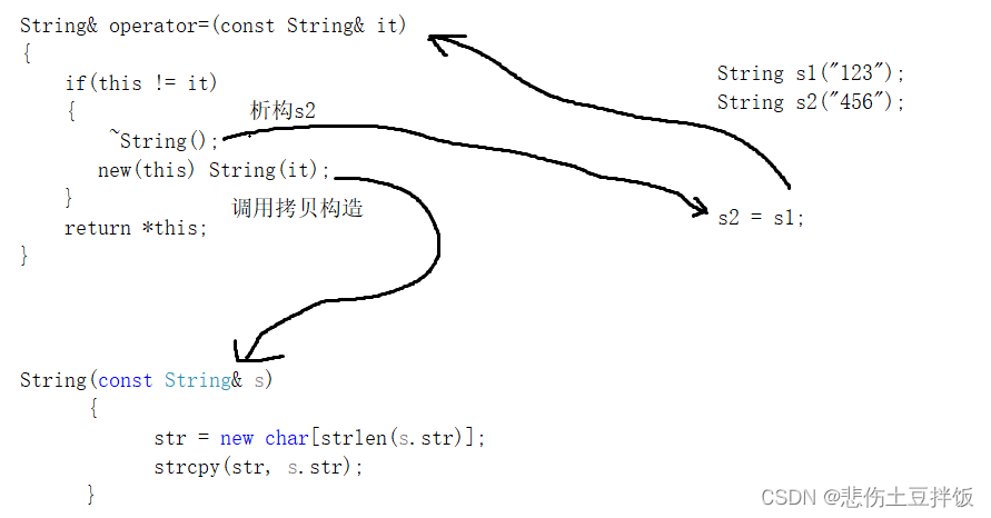 C++实现MyString的示例代码