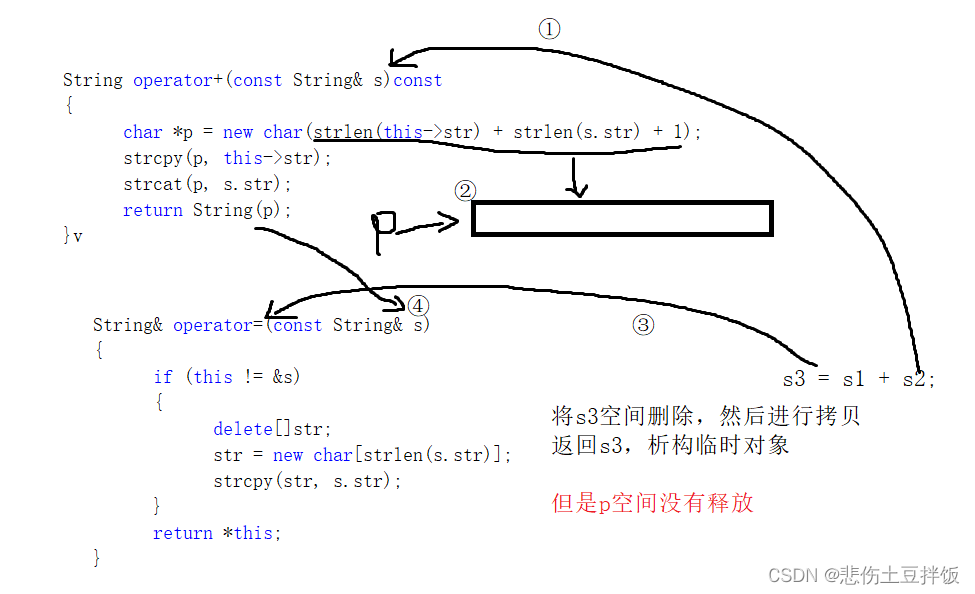 C++实现MyString的示例代码