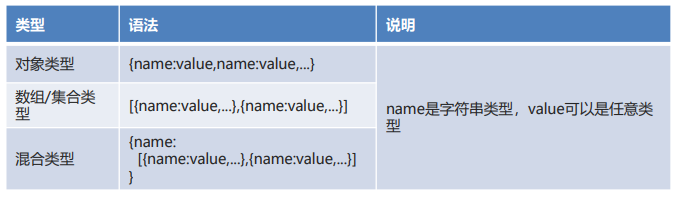 Golang中Json的序列化和反序列化的使用