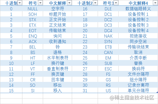 C语言字符函数中的isalnum()和iscntrl()你都知道吗