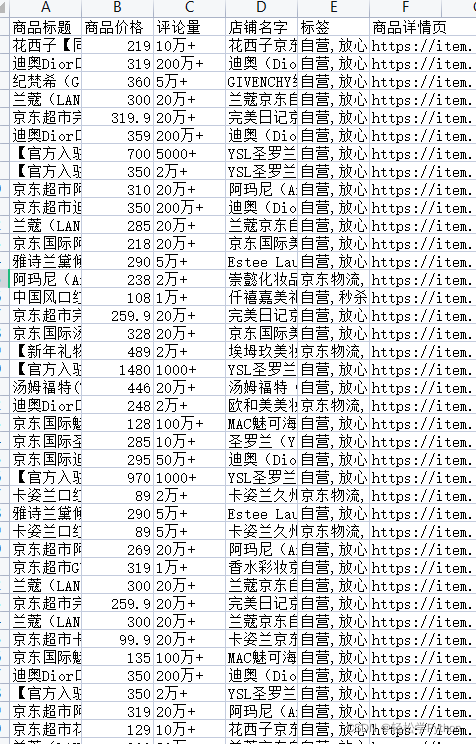 Python对口红进行数据分析来选定情人节礼物