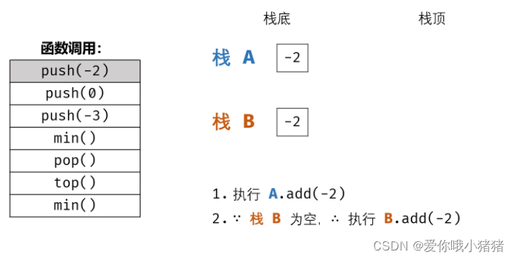 C语言之包含min函数的栈实例详解