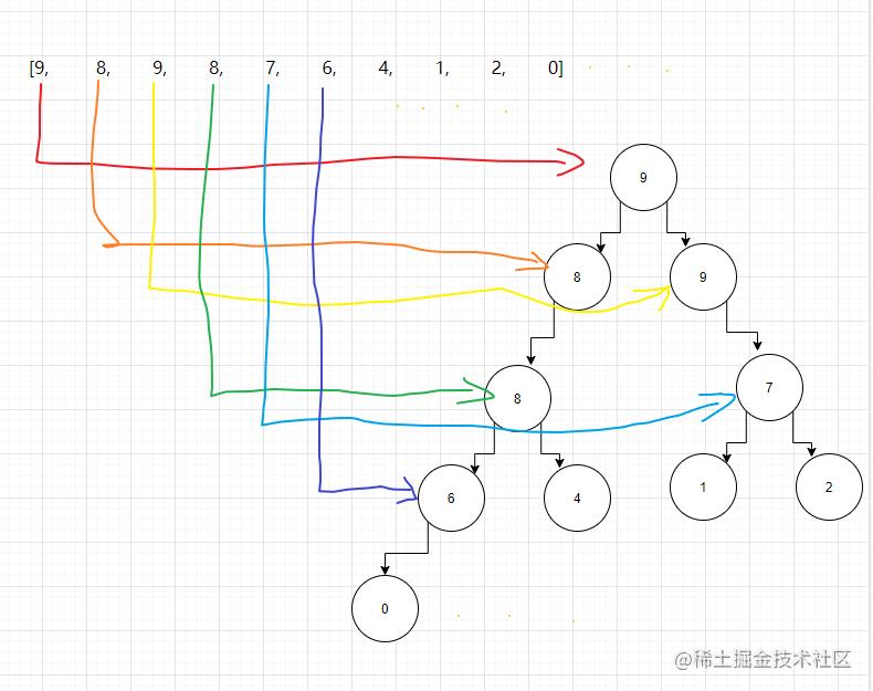 Golang中堆排序的实现