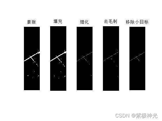 基于Matlab图像处理的公路裂缝检测实现