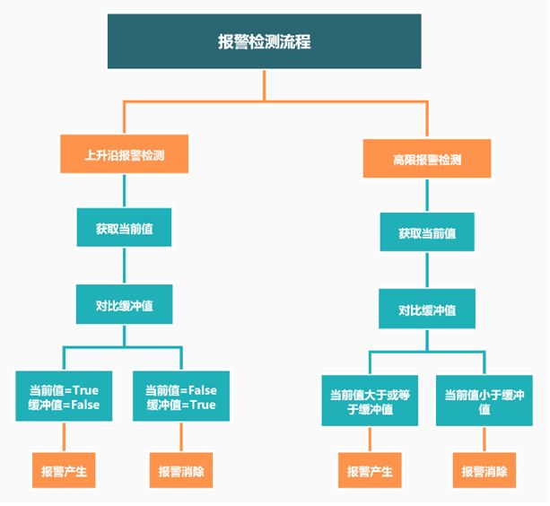 C#结合SMTP实现邮件报警通知的实现示例