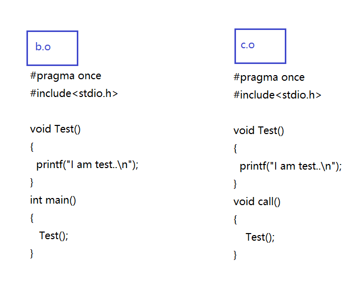 C/C++的关键字之static你了解吗