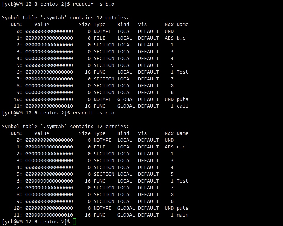 C/C++的关键字之static你了解吗