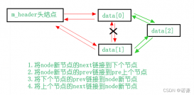 C++ 双向循环链表类模版实例详解