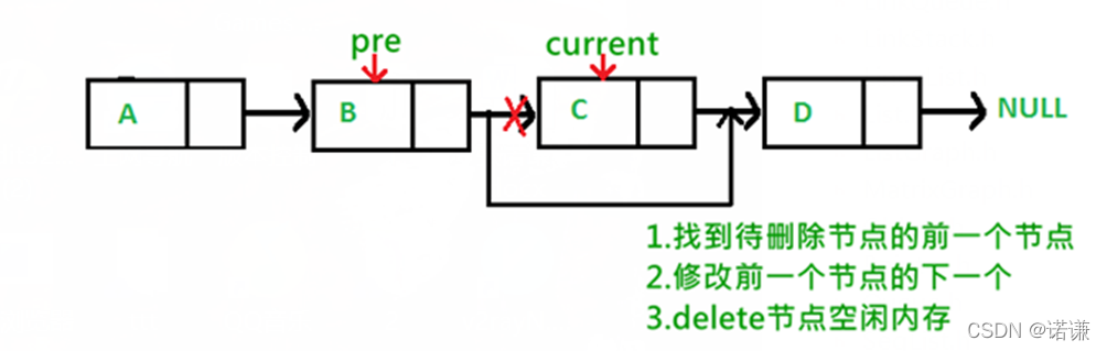 C++图解单向链表类模板和iterator迭代器类模版详解