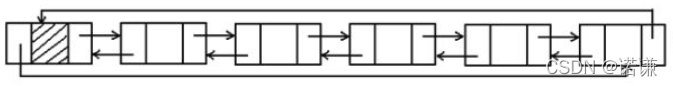 C++图解单向链表类模板和iterator迭代器类模版详解