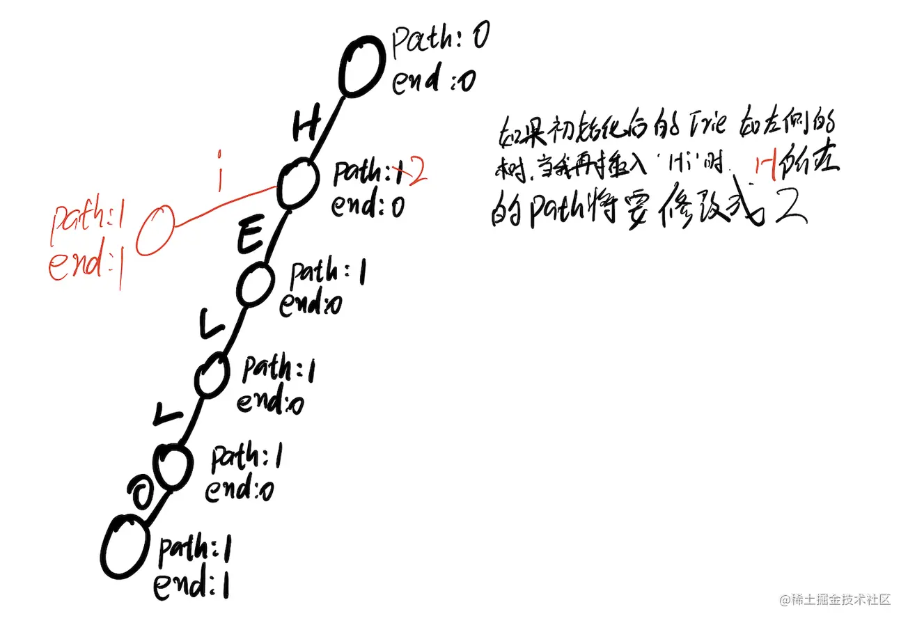 go语言数据结构之前缀树Trie