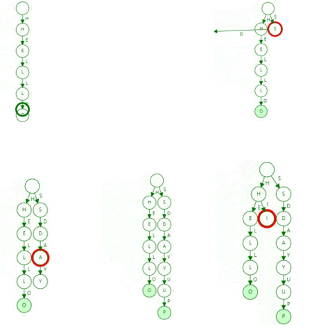 go语言数据结构之前缀树Trie