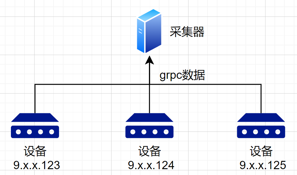 详解Go程序添加远程调用tcpdump功能