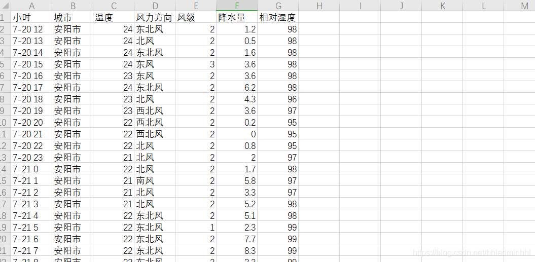 Python实现爬取天气数据并可视化分析