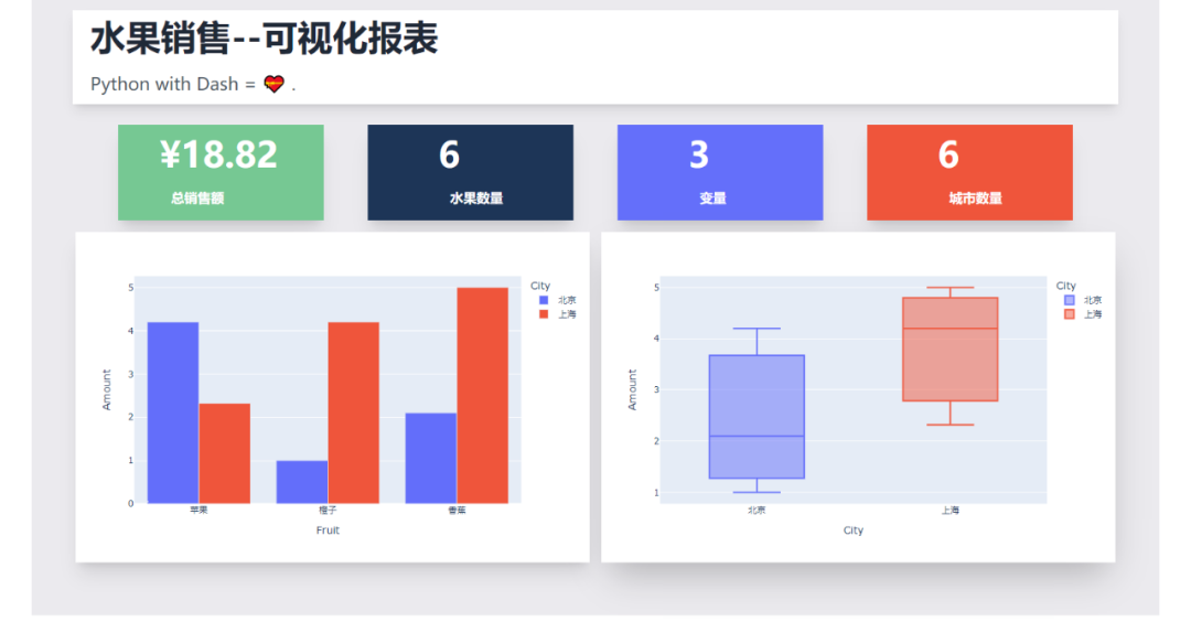 Python制作可视化报表的示例详解