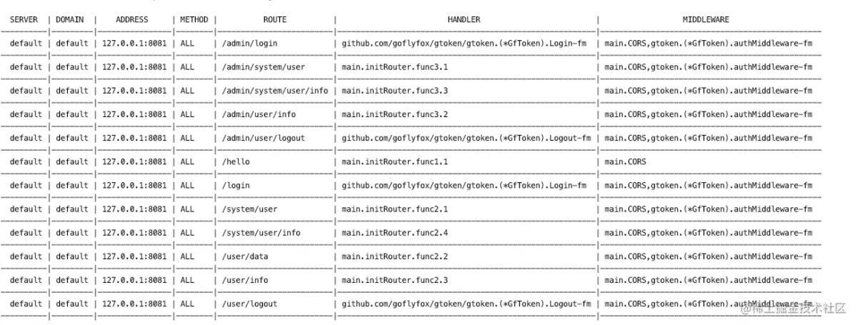 gtoken替换jwt实现sso登录的问题小结