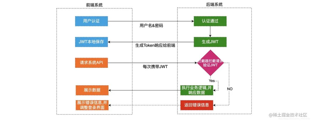 gtoken替换jwt实现sso登录的问题小结