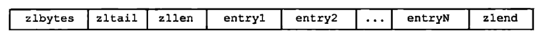 redis数据结构之压缩列表