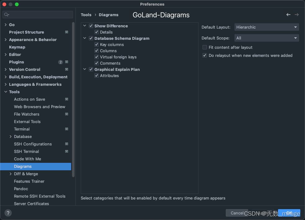 GoLand利用plantuml生成UML类图