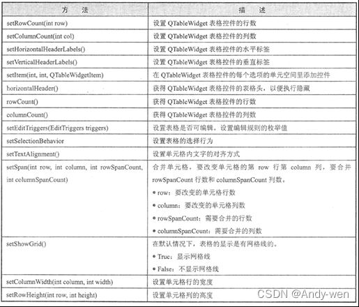 Python+PyQt5实现数据库表格动态增删改