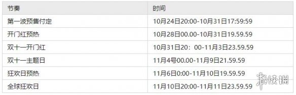 2022双十一什么时候付尾款 2022双11付尾款开始时间