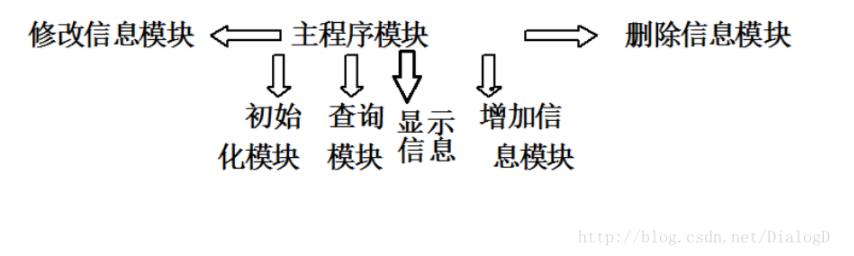 C++实现宿舍管理查询系统