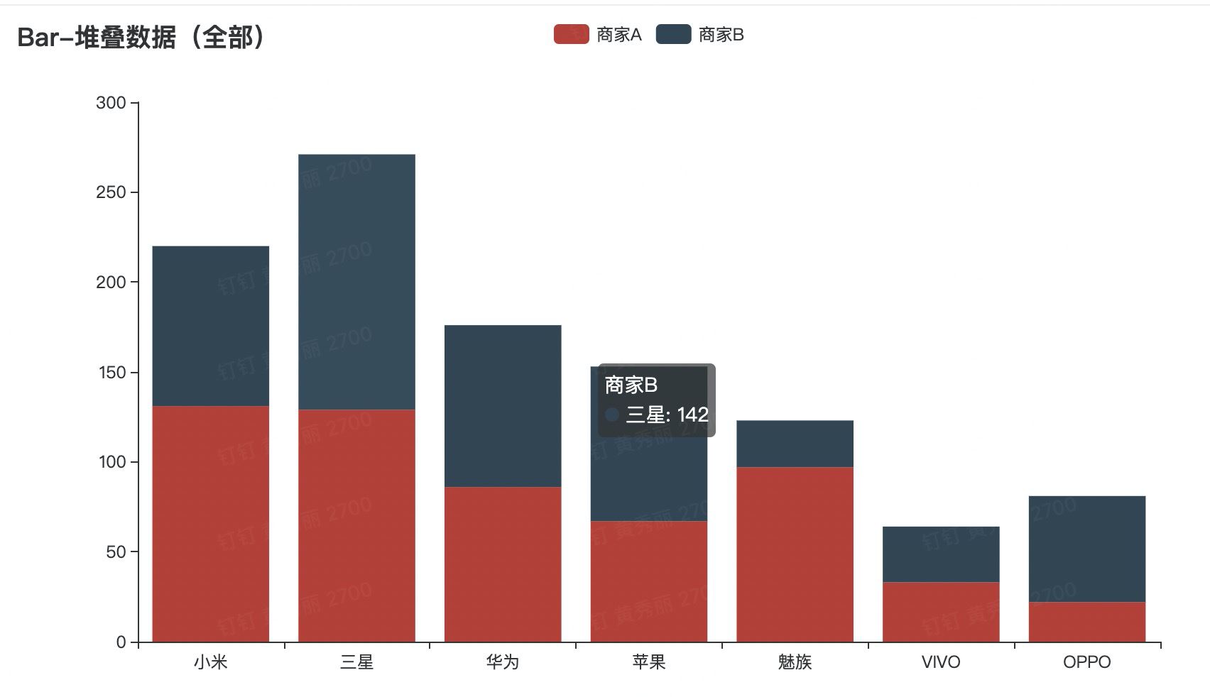 Python echarts实现数据可视化实例详解