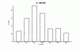 python中的PywebIO模块制作一个数据大屏