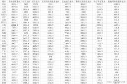 python因子分析的实例