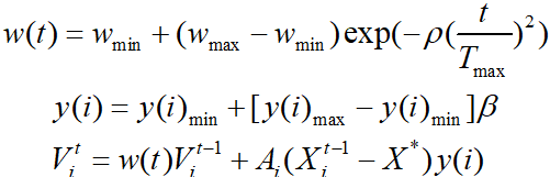 Python和Matlab实现蝙蝠算法的示例代码