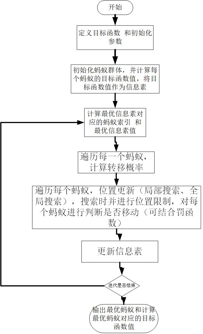 Python实现蚁群算法