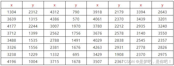 Python&Matlab实现蚂蚁群算法求解最短路径问题的示例