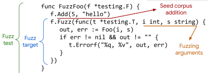 Go语言开发代码自测绝佳go fuzzing用法详解