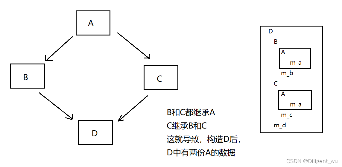 C++的继承特性你了解吗