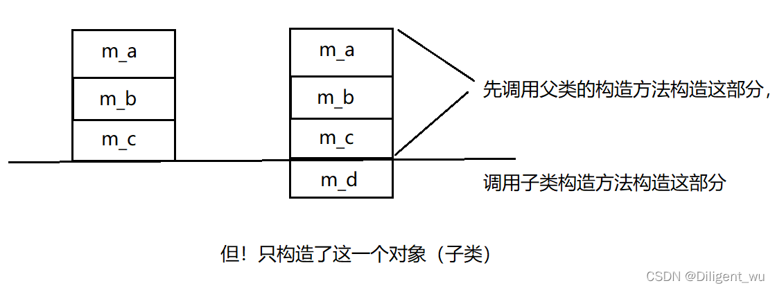 C++的继承特性你了解吗