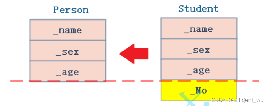 C++的继承特性你了解吗