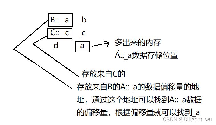 C++的继承特性你了解吗