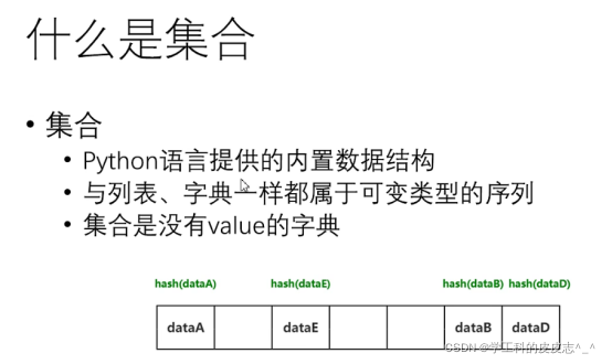 Python中的集合一起来学习一下