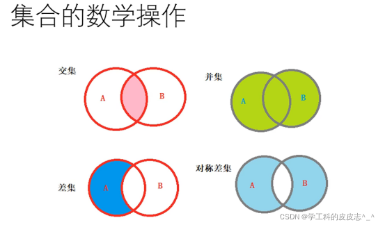 Python中的集合一起来学习一下