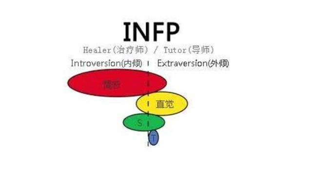 infp和什么人格最配 infp最配的人格介绍